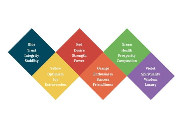 روانشناسی رنگ ها در طراحی پرچم